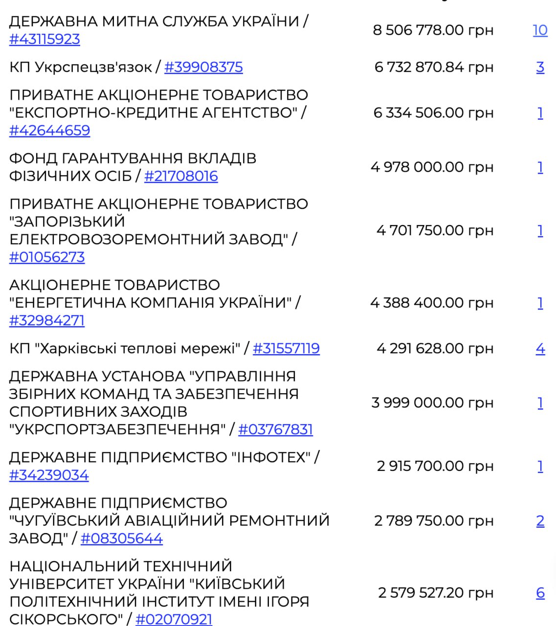 Ілюстрація до публікації «Фірма чоловіка старшого економіста Нацбанку заробляє як посередник на постачанні бухгалтерських послуг для комунальних та державних установ.»