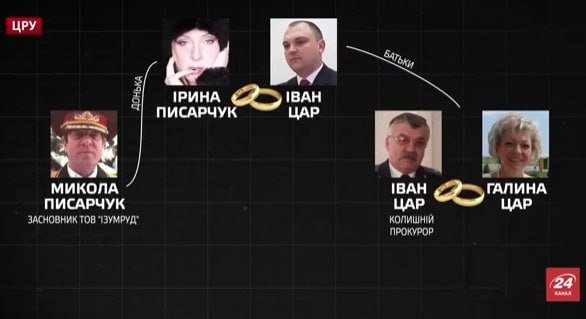 Ілюстрація до публікації «Закарпатський прокурор Іван Іванович Цар – повний тезко батька.»