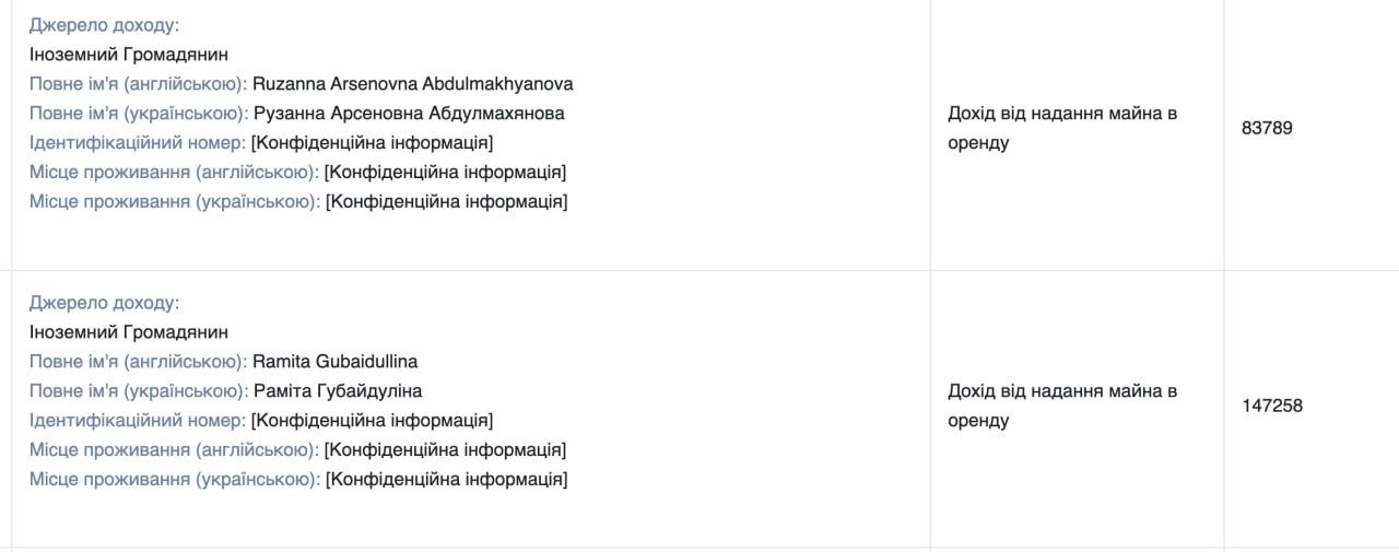 Ілюстрація до публікації «Член наглядової ради «Приватбанку» Юлія Мецгер у Туреччині здає квартири росіянам, маючи великі доходи від української держави.»