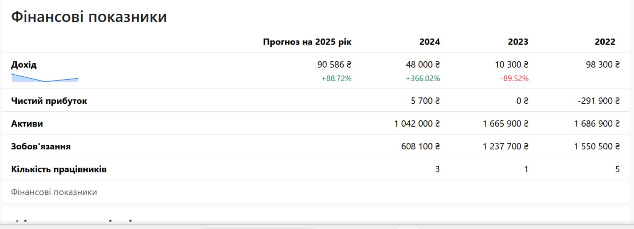 Ілюстрація до публікації «Брат менеджерки Міндіча купив центр рибництва під Києвом за 100 млн гривень, але походження коштів невідомо, що може свідчити про "відмивання" коштів.»