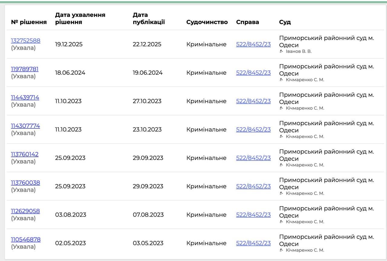 Ілюстрація до публікації «В Приморському суді Одеси вже довгий час затягують розгляд справ щодо схем з ухилення від мобілізації, де фігурує троє посередників.»