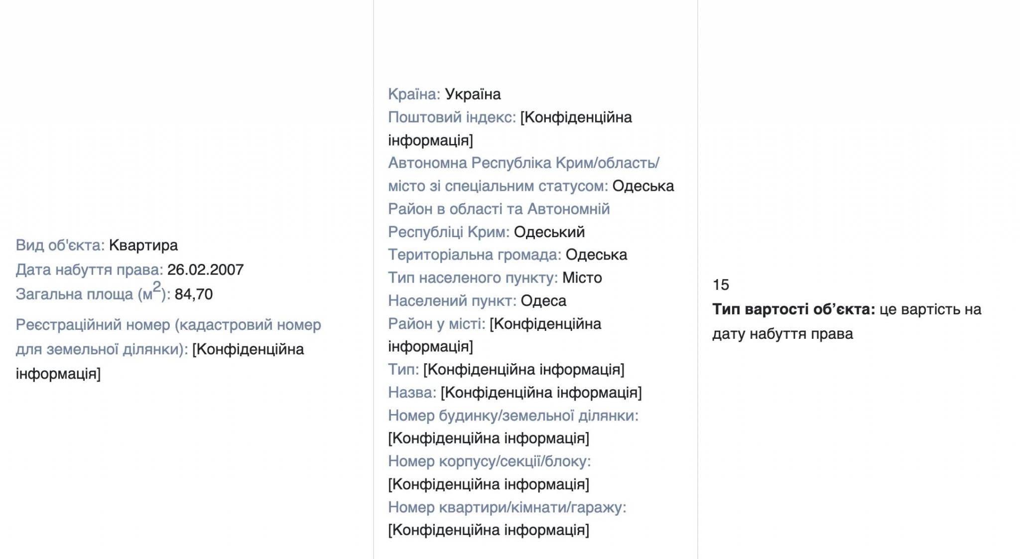 Ілюстрація до публікації «Суддя-мільйонер Суворовського райсуду Олександр Деркачов задекларував два паркомісця та стару квартиру дружини, вказана вартість якої на дату набуття становить 15 гривень!»