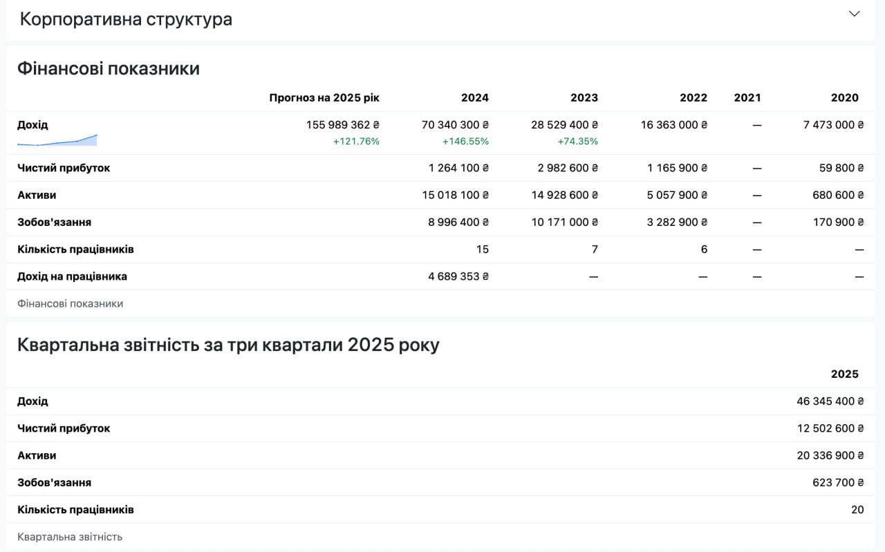 Ілюстрація до публікації «"Ікс Пей Груп" (xpay) Євгена Яхнія продовжує заробляти на українцях.»