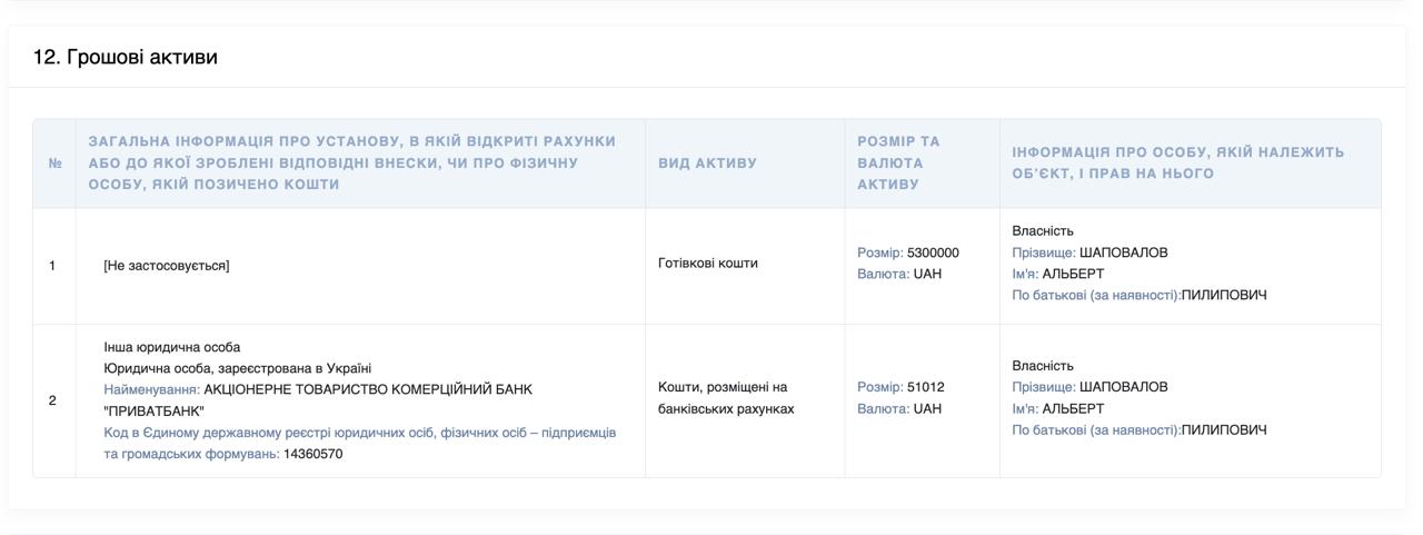 Ілюстрація до публікації «Прокурор-криптан Альберт Шаповалов тримає готівкою 5,3 млн гривень»