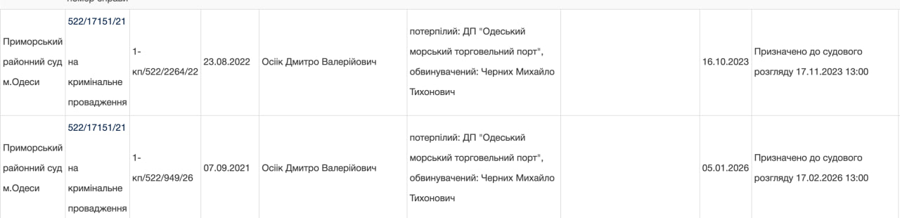 Ілюстрація до публікації «В Одесі судді та прокуратура фактично "ховають" резонансну справу щодо "буксирної" схеми в АМПУ, що призвела до збитків в 142 млн гривень.»