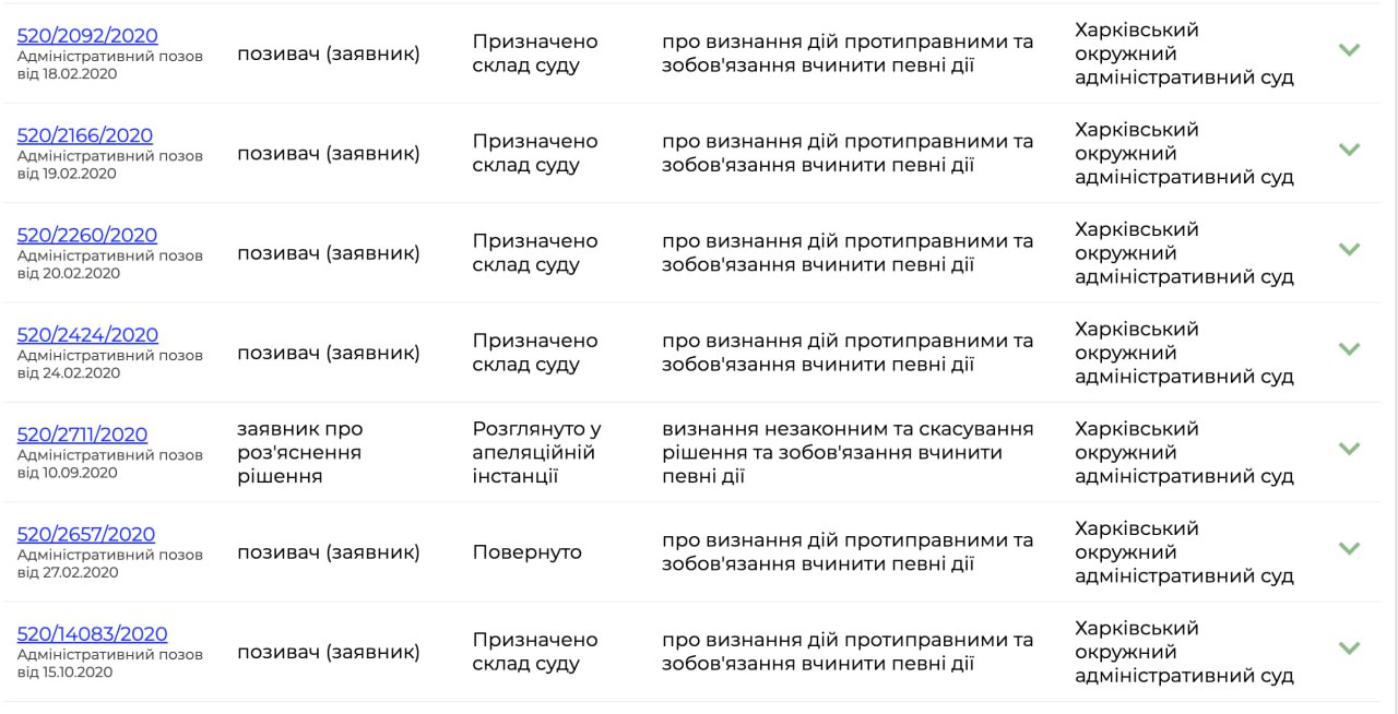 Ілюстрація до публікації «4 млн гривень пенсії для працюючого прокурора»