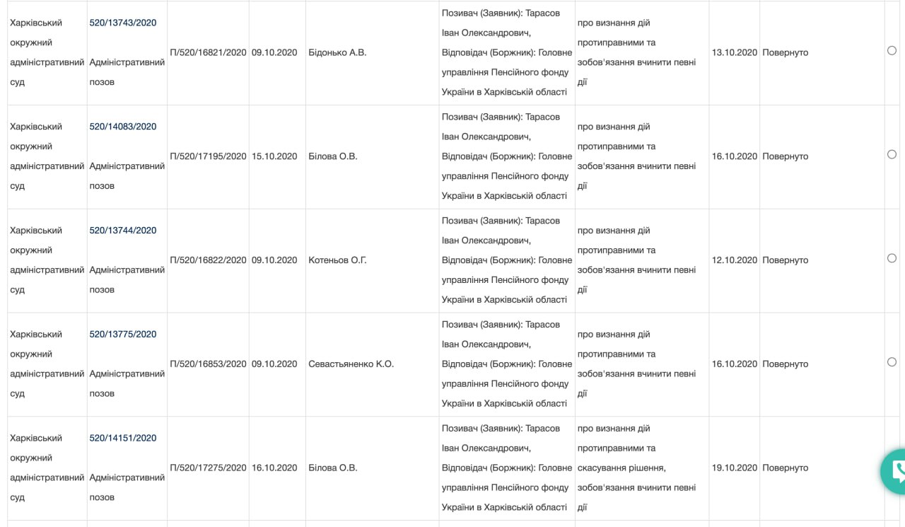 Ілюстрація до публікації «4 млн гривень пенсії для працюючого прокурора»