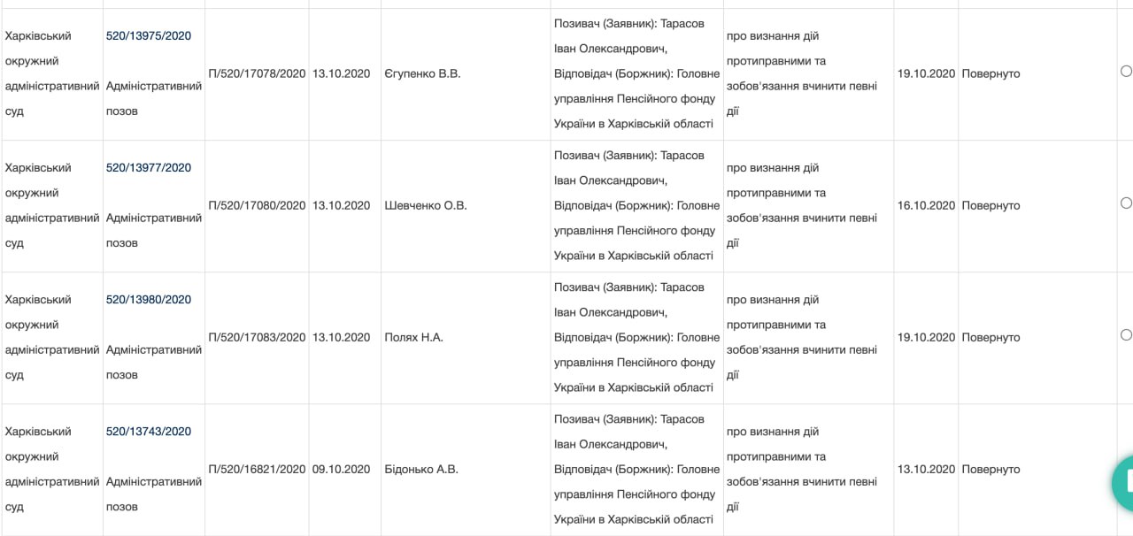 Ілюстрація до публікації «4 млн гривень пенсії для працюючого прокурора»