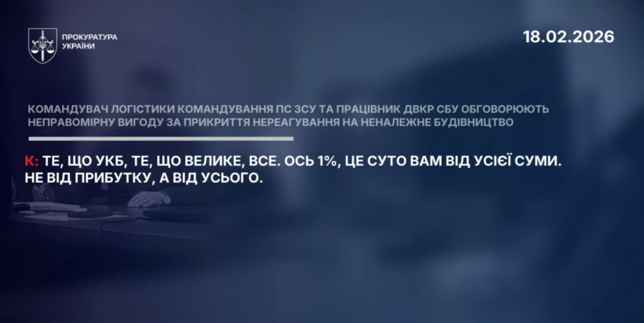 Ілюстрація до публікації «Командувач логістики ПС ЗСУ Андрій Українець дає "слово офіцера" керівнику СБУ Житомирщини Володимир Компаниченко, що "відкат" буде 1% від всієї суми.»