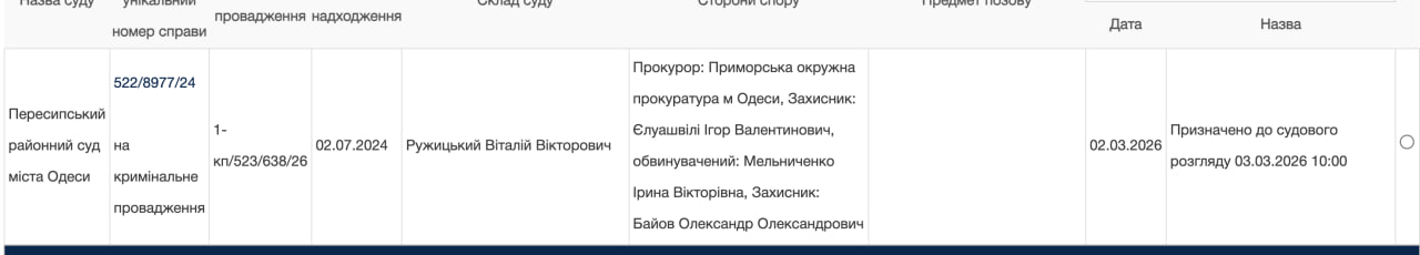 Ілюстрація до публікації «В Одесі за допомогу ухилянтам судять колишню завідуючої відділенням № 18 (геронто-психіатричне) КНП «Одеський обласний медичний центр психічного здоров'я» Одеської обласної ради…»