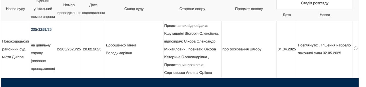 Ілюстрація до публікації «Суддя ВАКС Катерина Сікора скористалася схемою з ухилення від мобілізації для свого чоловіка — Сікора Олександр Михайлович.»