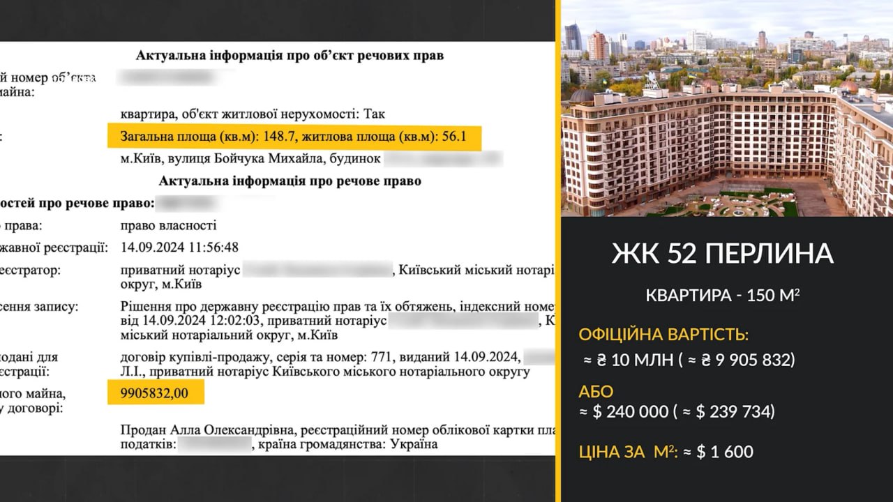 Ілюстрація до публікації «Елітна квартира за 10 гривень»