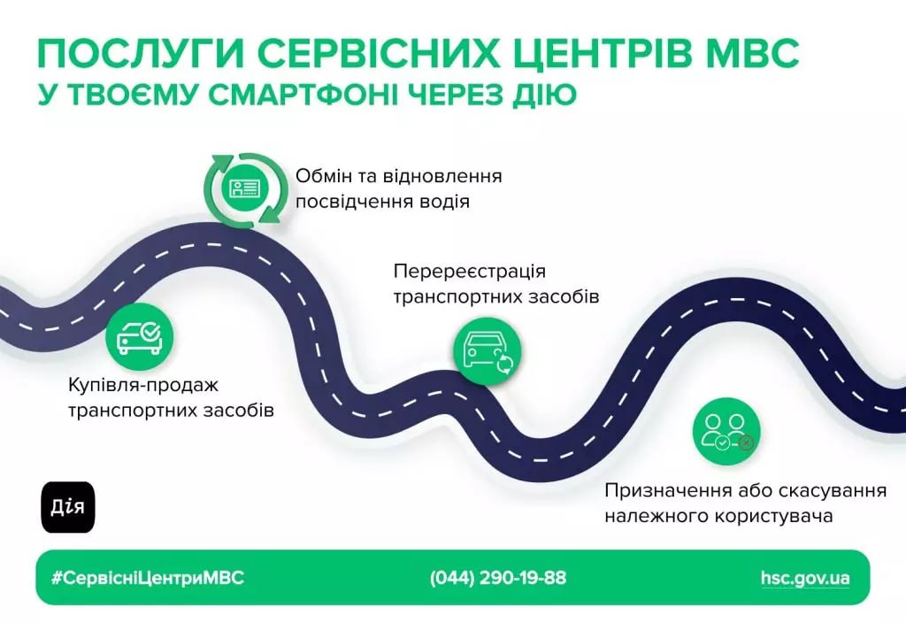 Ілюстрація до публікації «Ми збираємо інформацію про сервісні центри МВС та їхні схеми.»
