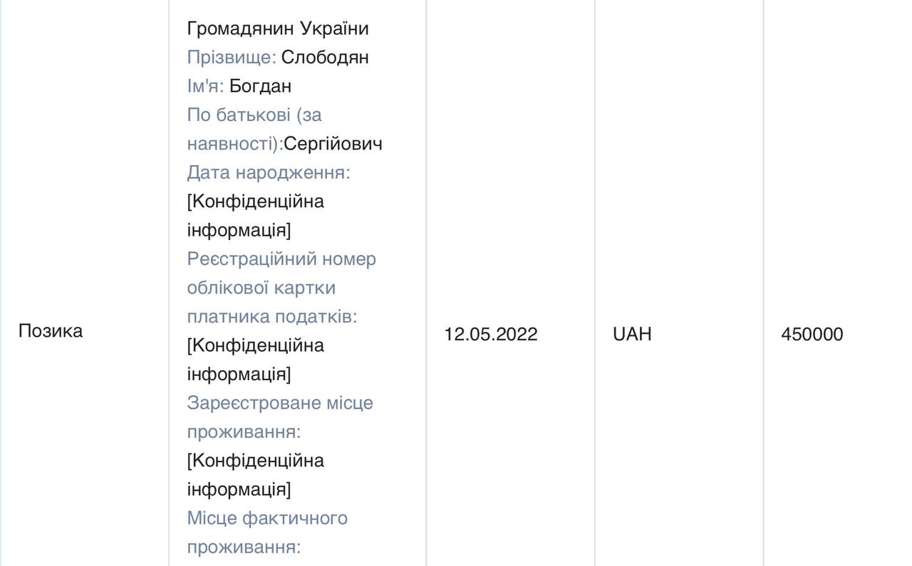 Ілюстрація до публікації «Екскерівник АРМА Олена Дума вклалась в мережу аптек у Вінниці.»