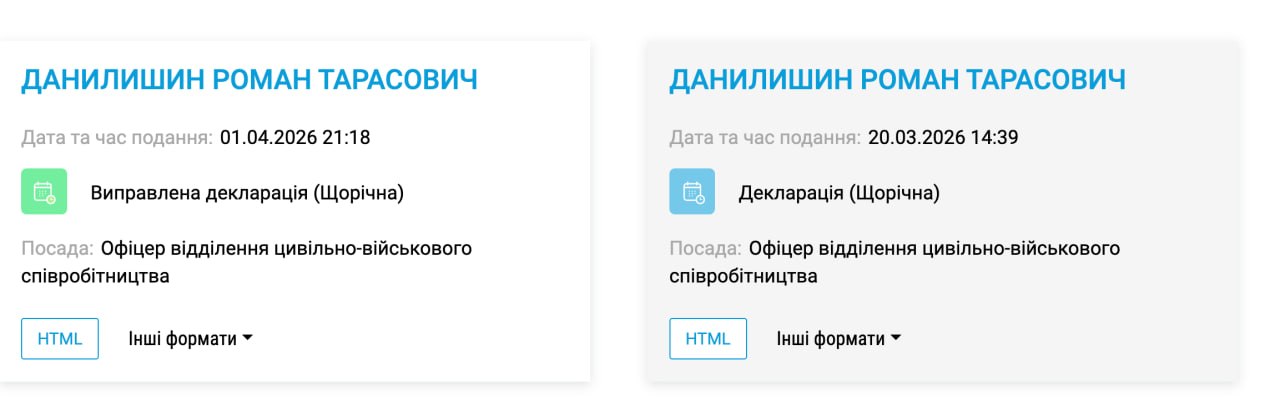 Ілюстрація до публікації «Було — стало Офіцер відділення цивільно-військового співробітництва Святошинського РТЦК Роман Данилишин перестав бути "мільйонером".»