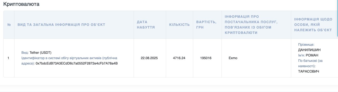 Ілюстрація до публікації «Було — стало Офіцер відділення цивільно-військового співробітництва Святошинського РТЦК Роман Данилишин перестав бути "мільйонером".»