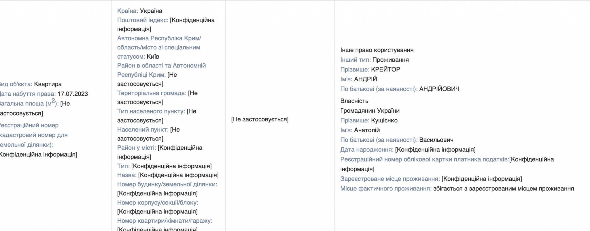 Ілюстрація до публікації «Про розкішне життя пана Крейтора ми розповімо у наступних публікаціях...»