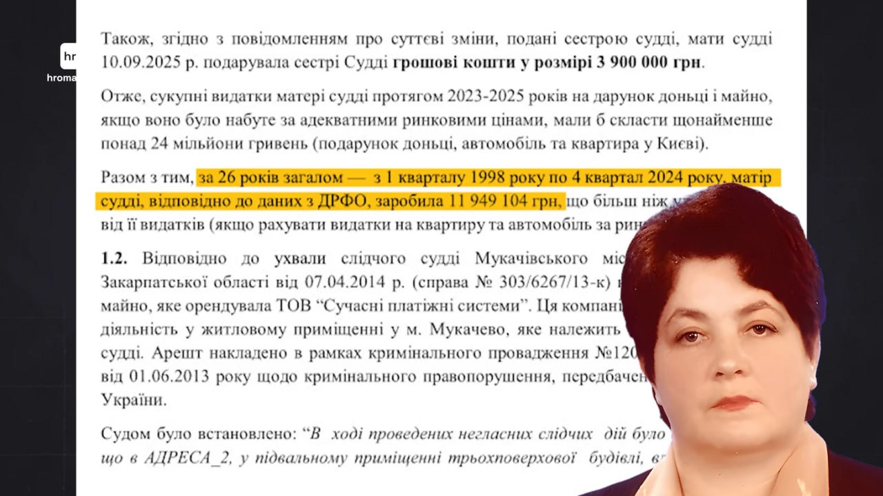 Ілюстрація до публікації «Родина судді Мукачівського міськрайонного суду Руслана Іваницького володіє елітною нерухомістю в Києві та Закарпатті, дорогими автомобілями та бізнесом, вартість яких суттєво…»