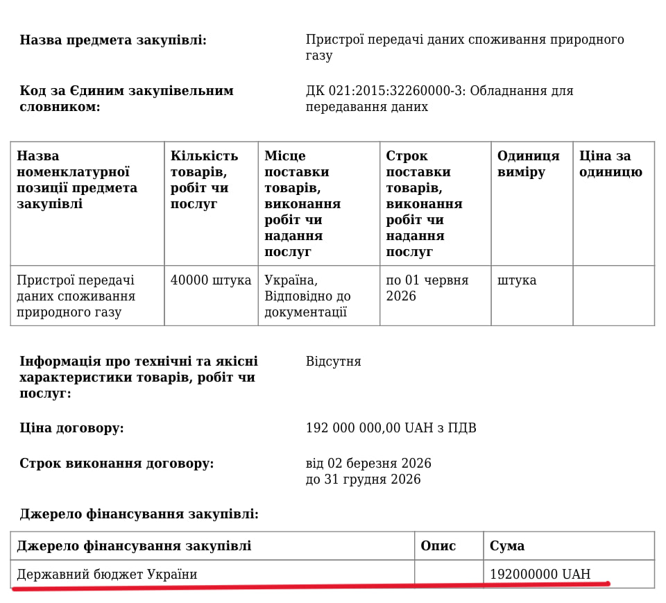 Ілюстрація до публікації «Фонд декарбонізації України "злив" 200 млн гривень на лічильники фірмі експрокурора та друга Кернеса.»