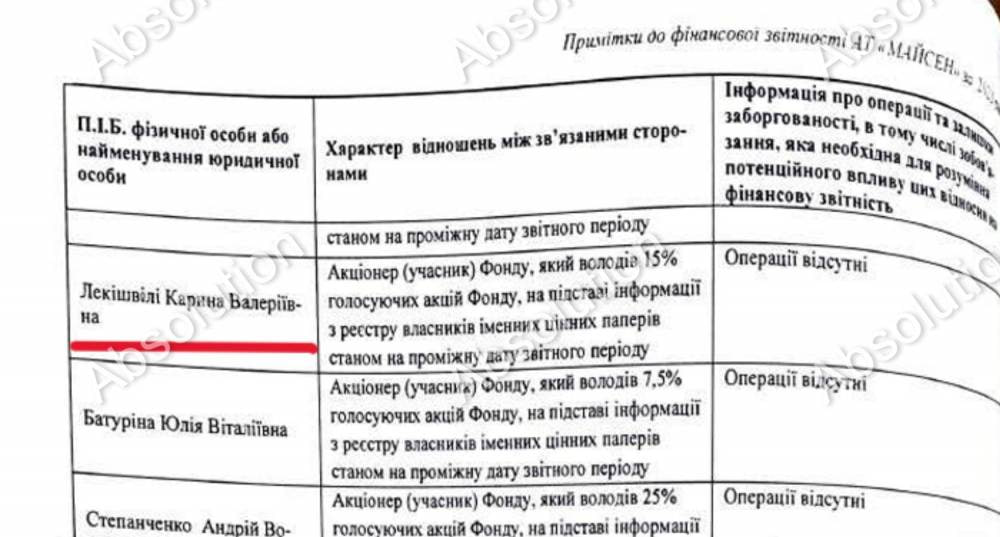 Ілюстрація до публікації «Фонд декарбонізації України "злив" 200 млн гривень на лічильники фірмі експрокурора та друга Кернеса.»