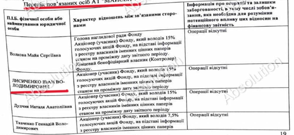 Ілюстрація до публікації «Фонд декарбонізації України "злив" 200 млн гривень на лічильники фірмі експрокурора та друга Кернеса.»