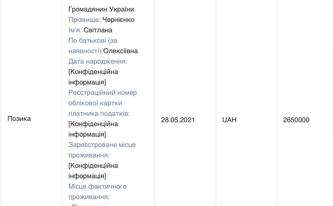 Ілюстрація до публікації «Екскерівниця АРМА Олена Дума вклалась в мережу аптек у Вінниці.»
