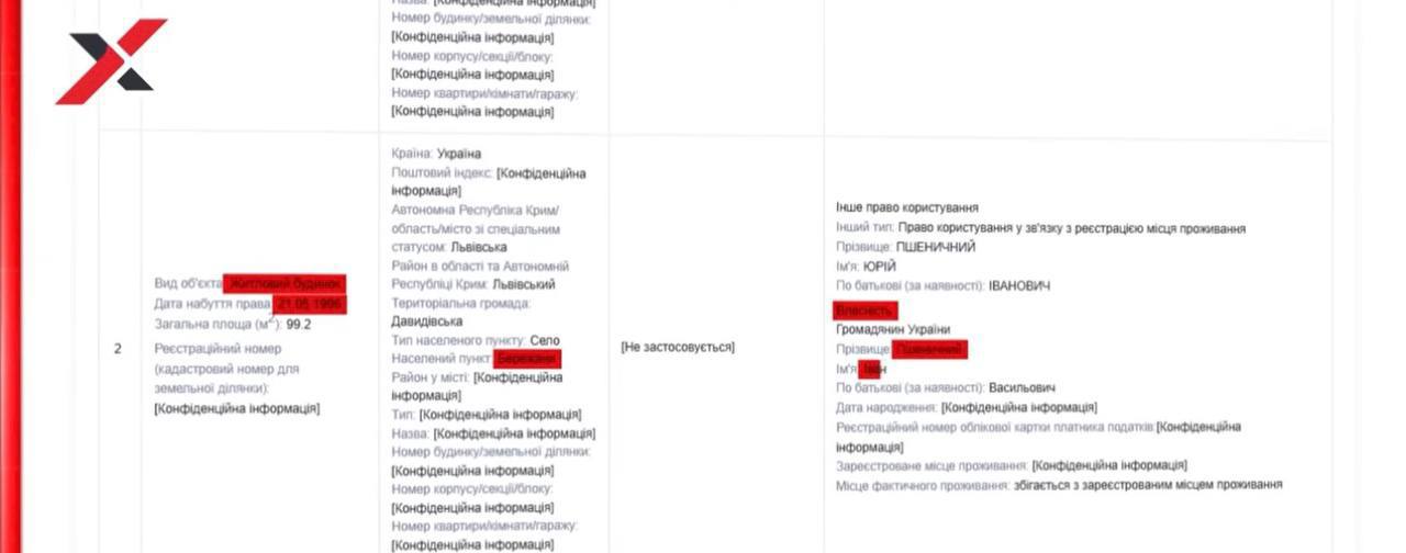 Ілюстрація до публікації «Начальник відділу внутрішньої безпеки Львівської митниці Юрій Пшеничний живе в розкішному будинку та їздить на авто із «лівими» номерами»