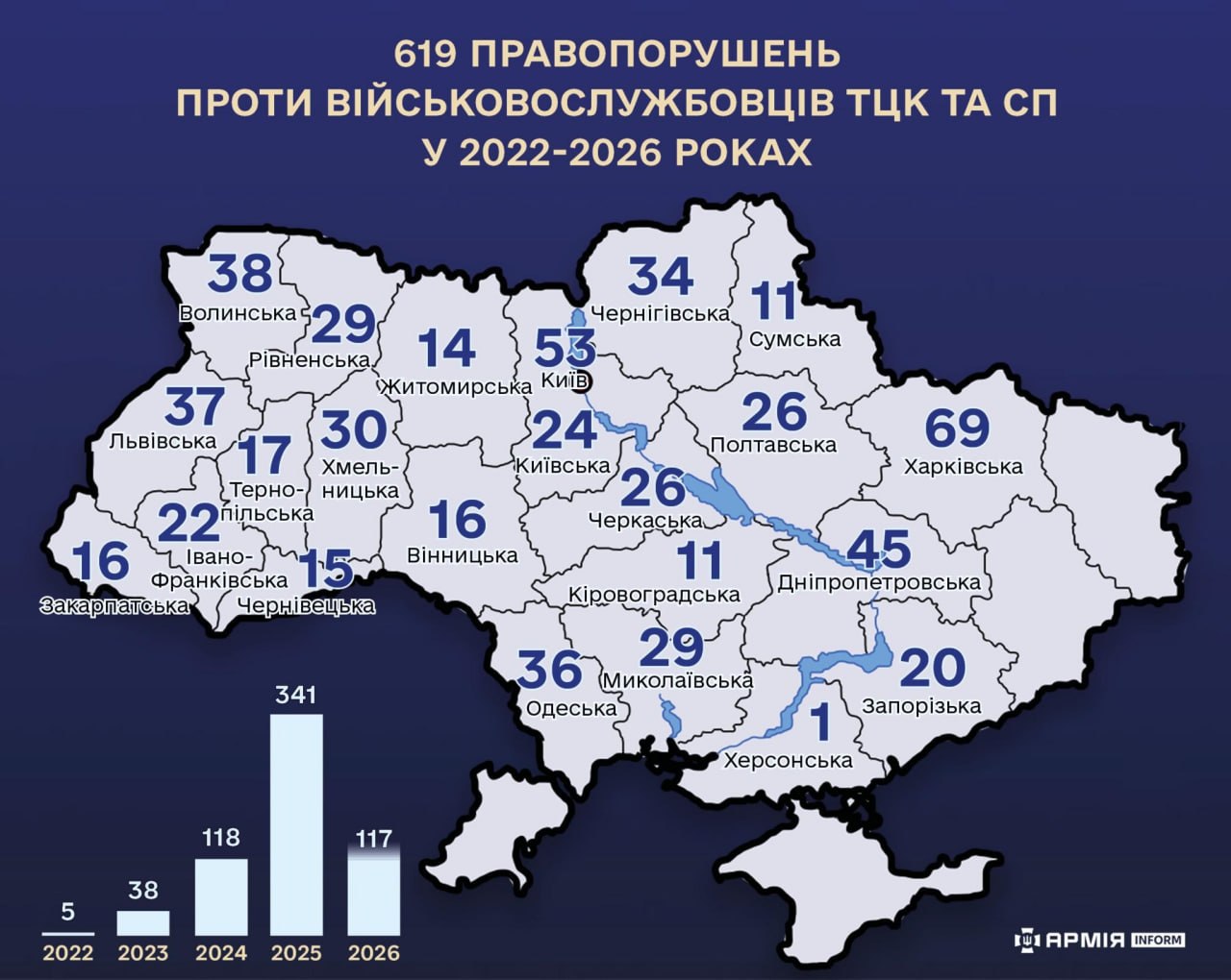 Ілюстрація до публікації «Як бреше блогер Петров»