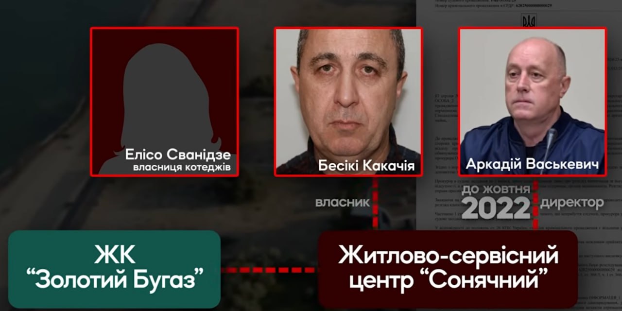 Ілюстрація до публікації «Незаконне збагачення родини військкомів на Одещині»