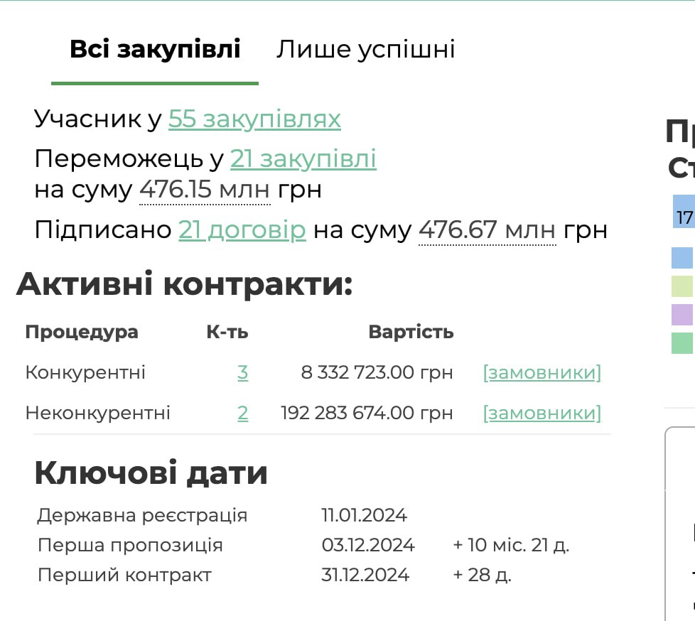 Ілюстрація до публікації «Прокурорська контора ТОВ «ГрідВі» заробляє мільйони гривень на тендерах без конкурентів, але правоохоронці поки мовчать.»