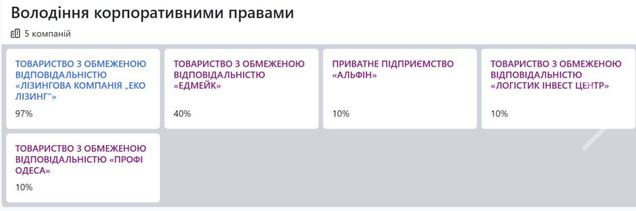Ілюстрація до публікації «Очільник Мінцифри Борняков віддав сервіс «Дія» власному юристу, який скуповує майно Труханова»