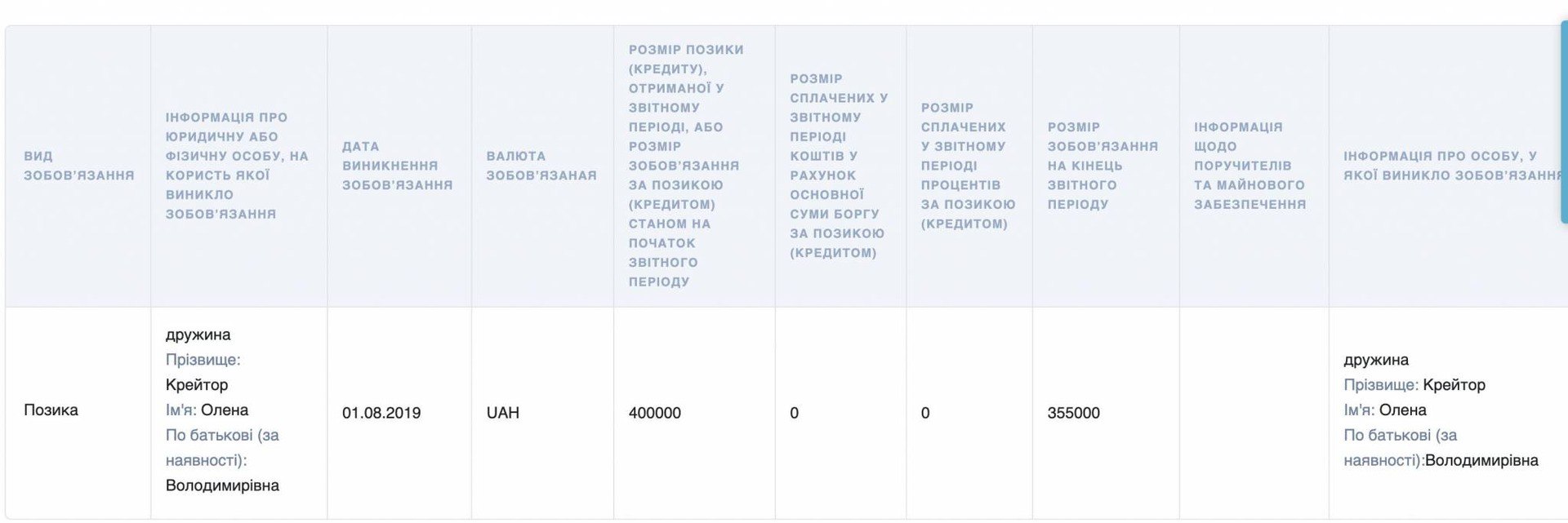 Ілюстрація до публікації «Майно Крейтора Ч.3»