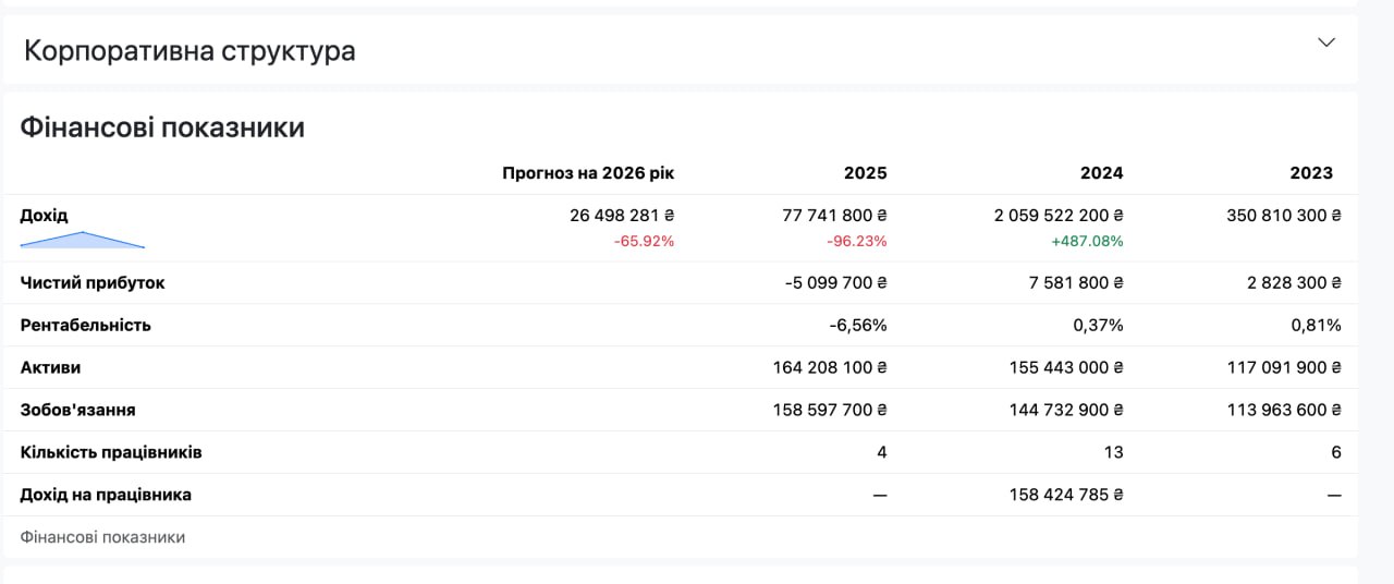 Ілюстрація до публікації «звернуло увагу на заставодавця для колишнього військкома Одещини Євгена Борисова.»