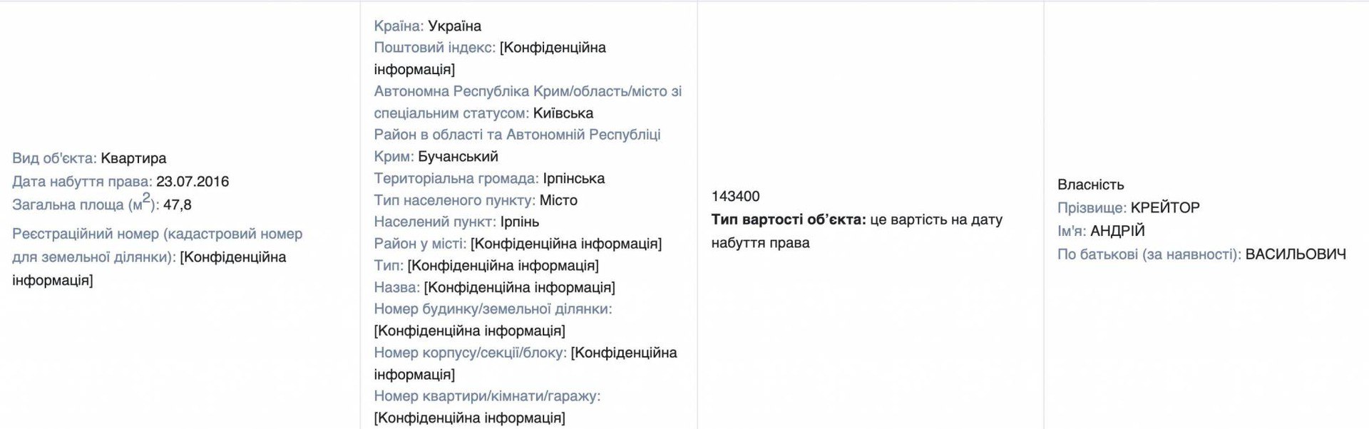 Ілюстрація до публікації «Майно Крейтора Ч.4»