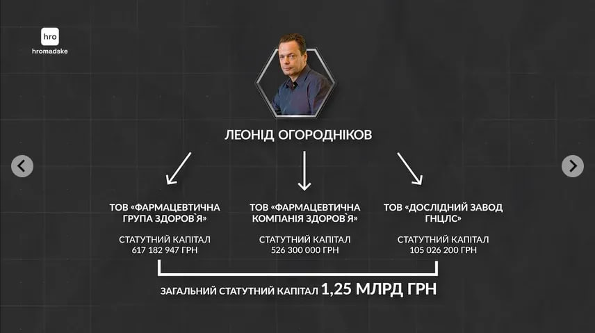 Ілюстрація до публікації «Історія навколо харківської фармгрупи «Здоров’я» — одного з найбільших виробників ліків з мільярдними оборотами»