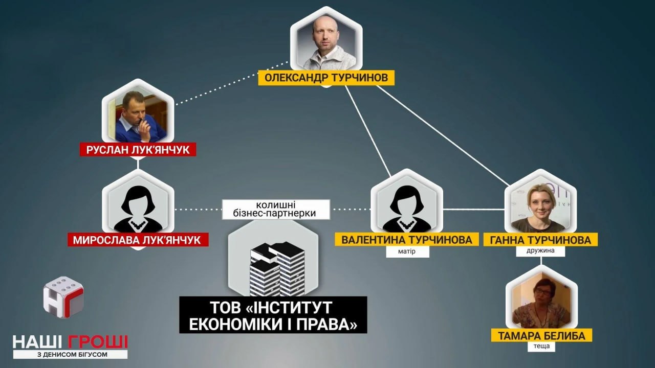 Ілюстрація до публікації «дізналося, що директор Карпатського національного природного парку Степан Гошовський їздить на преміальному Lexus, який завезли в Україну в 2023-му.»