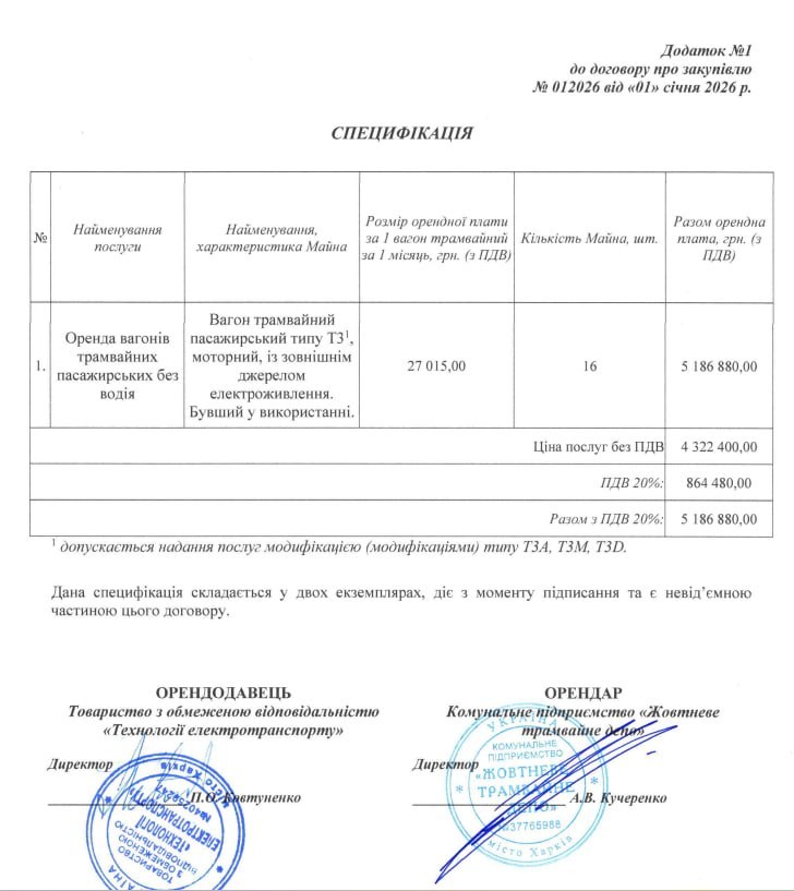 Ілюстрація до публікації «Оточення заступника мера Харкова Липового могло отримати майже 14 млн грн на оренді старих трамваїв»