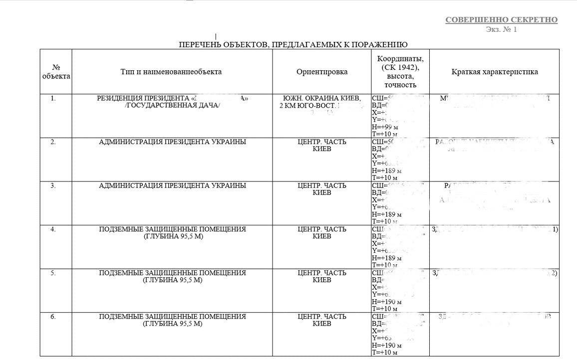 Ілюстрація до публікації «Провів сьогодні нараду з керівниками ГШ ЗСУ, ГУР МО, СЗРУ та СБУ. Три ключові напрямки обговорення.»