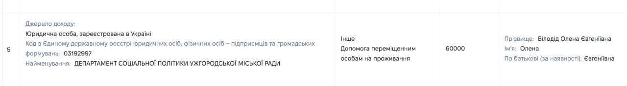 Ілюстрація до публікації «Прокурорська "темка" Sota Store»