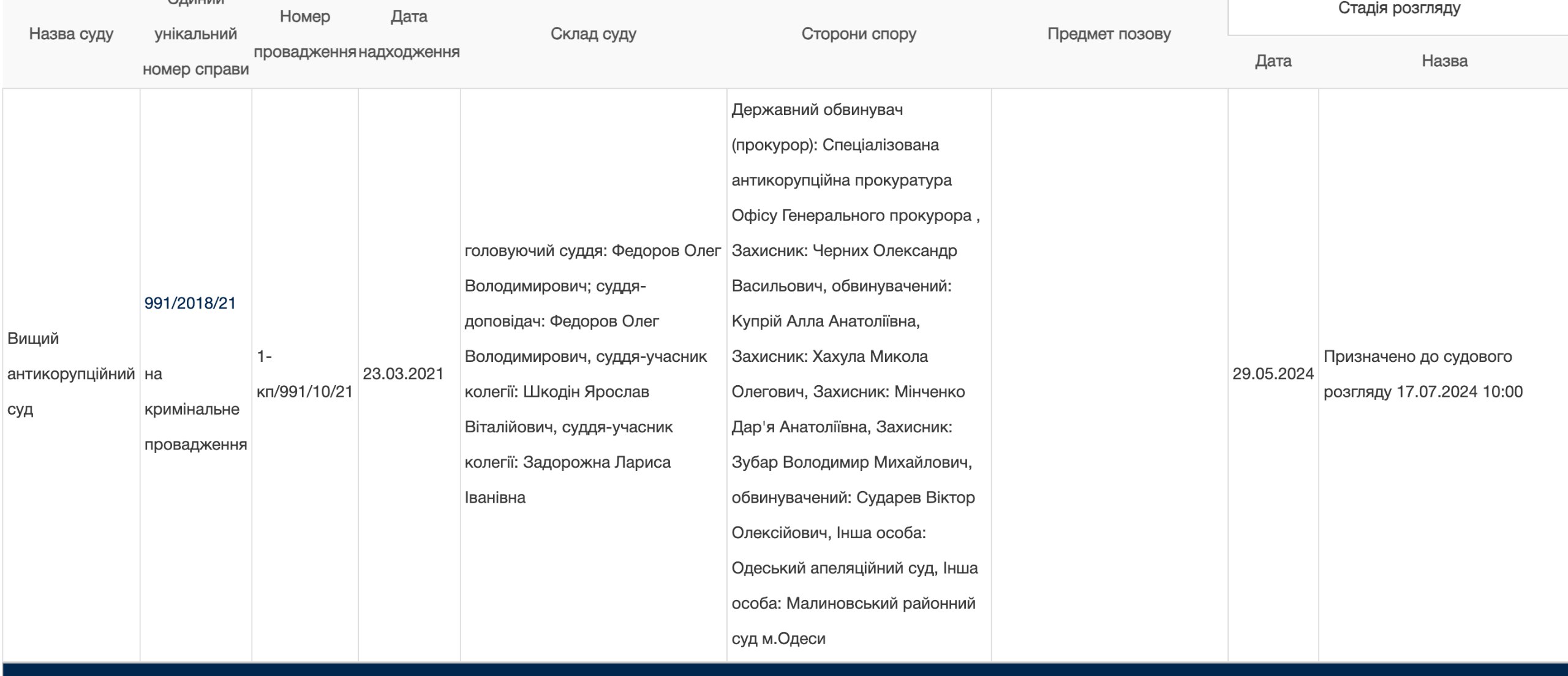 Ілюстрація до публікації «Запрошуємо бажаючих на 17 липня до суду над корупціонером-мільйонером»