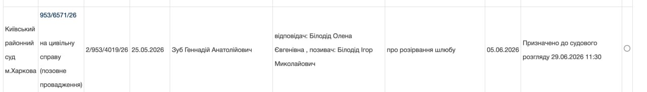 Ілюстрація до публікації «Прокурорський з Sota Store — Ігор Білодід Харківський прокурор, якого в САП хоче через суд конфіскувати майно на 7,5 млн гривень, вирішив вдатися до корупційної схеми.»