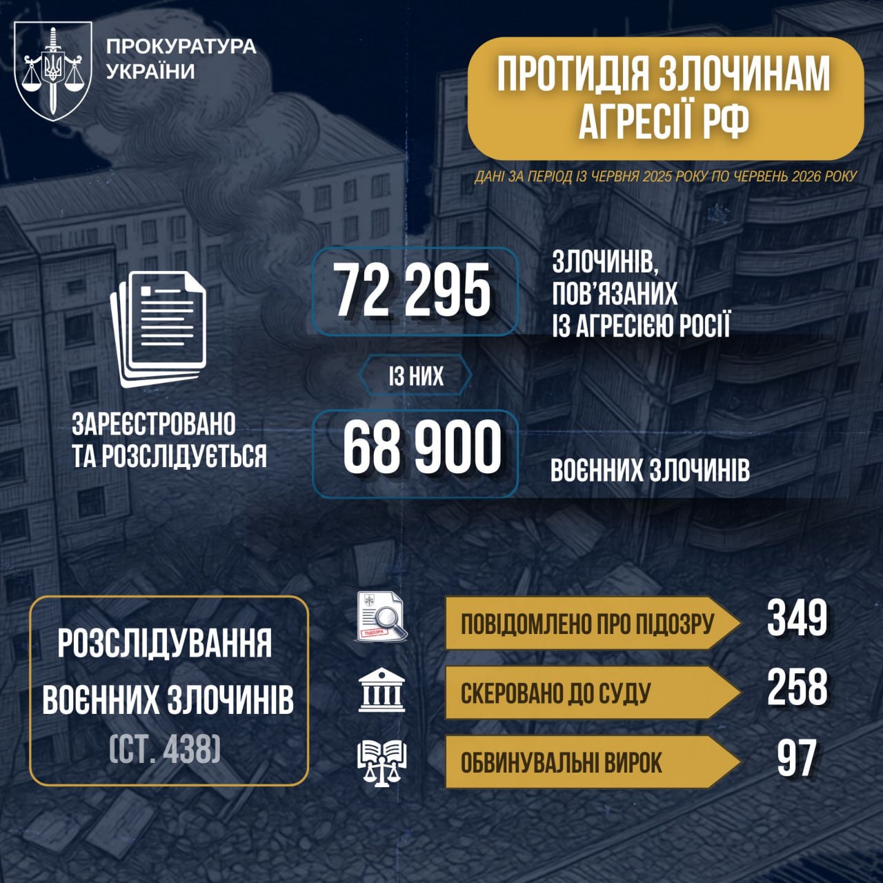Ілюстрація до публікації «Рік на посаді Генерального прокурора.»