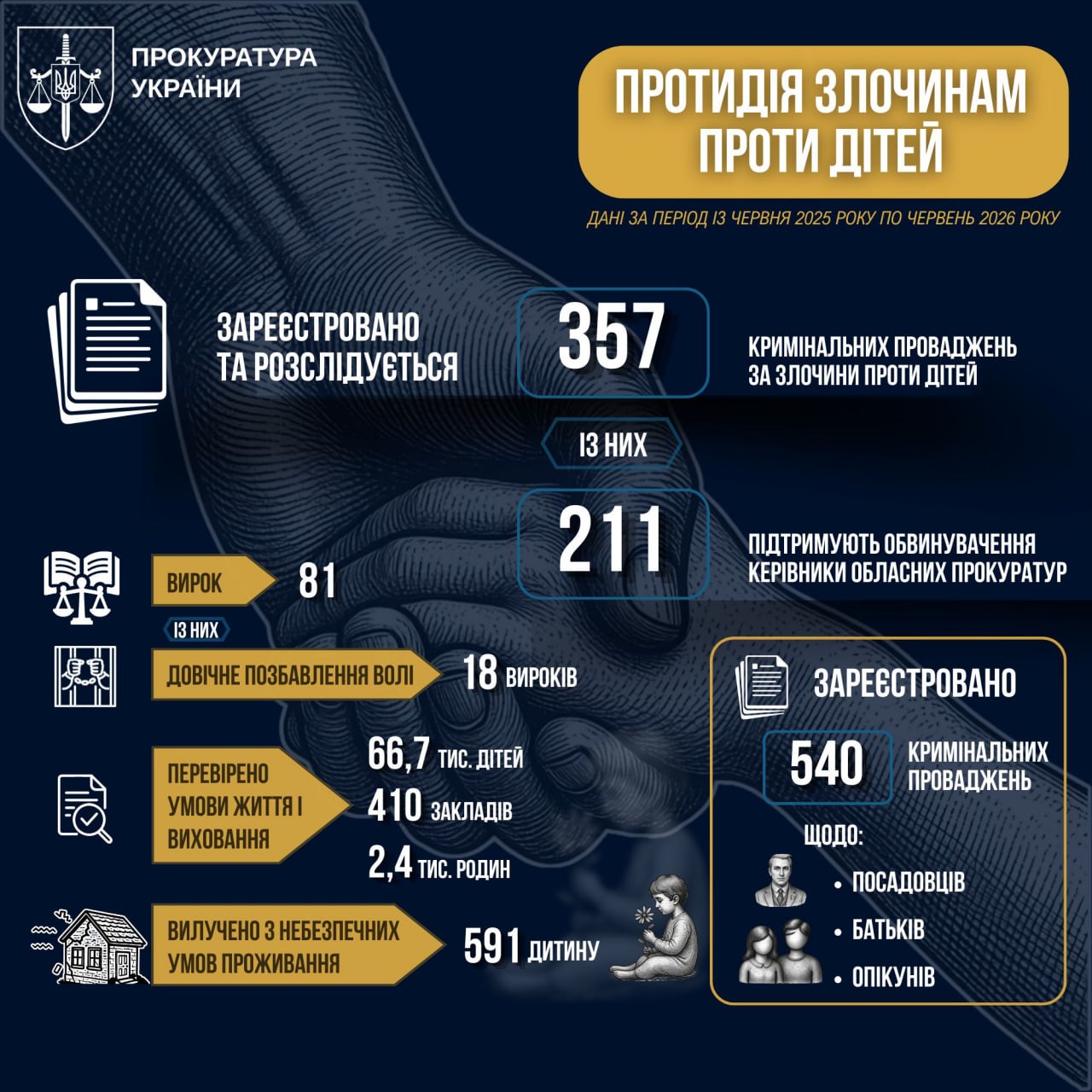 Ілюстрація до публікації «Рік на посаді Генерального прокурора.»