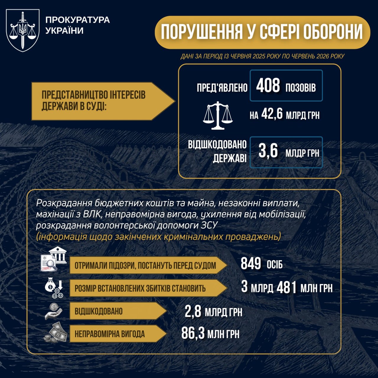 Ілюстрація до публікації «Рік на посаді Генерального прокурора.»