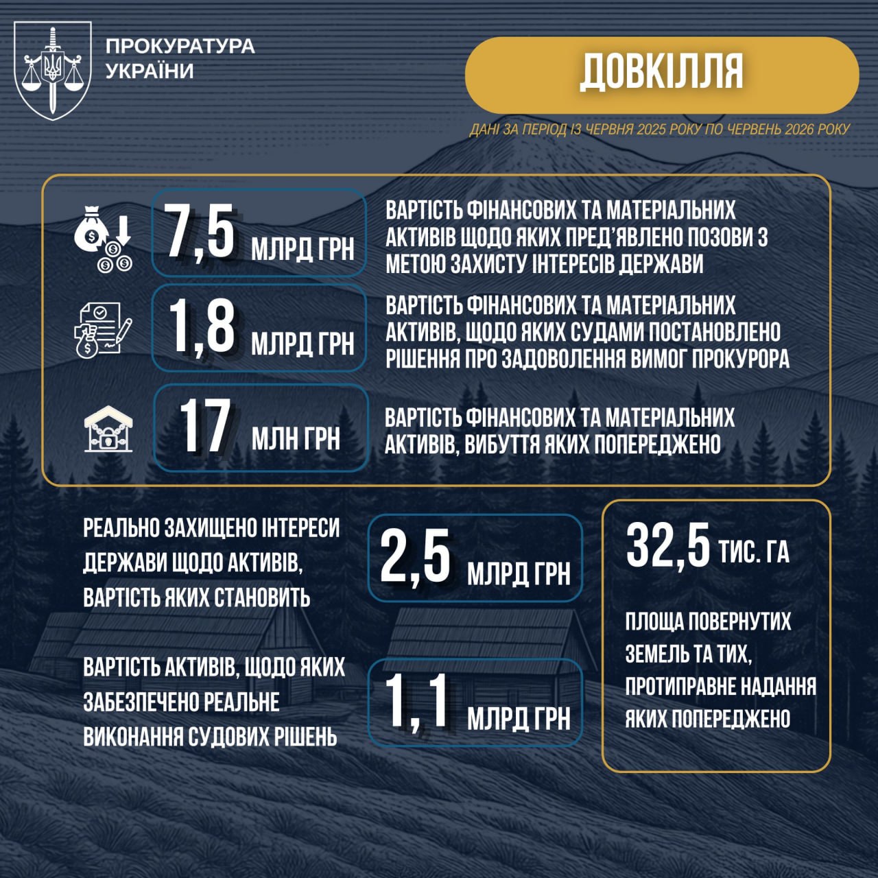 Ілюстрація до публікації «Рік на посаді Генерального прокурора.»
