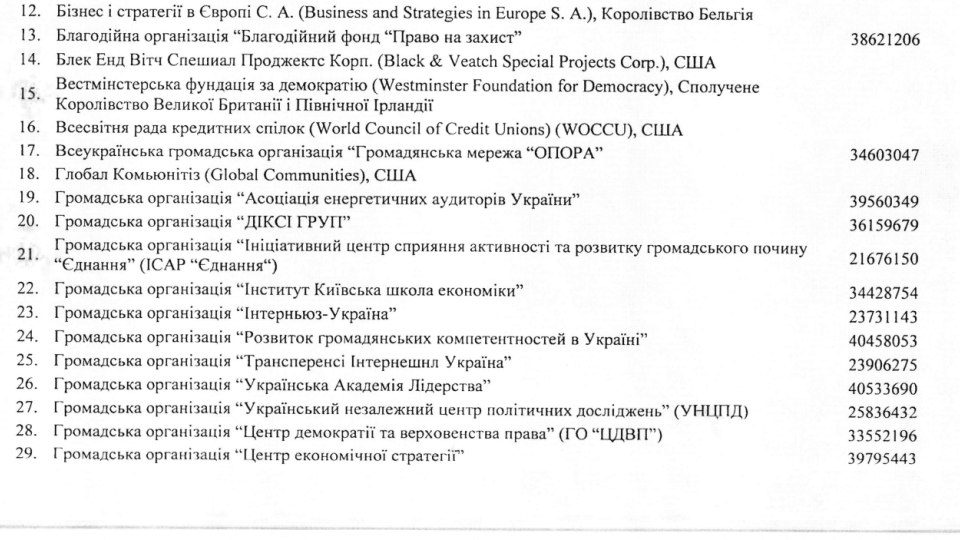 Ілюстрація до публікації «Критично важливі. Антикорупціонери-грантоїди отримали бронювання від мобілізації»