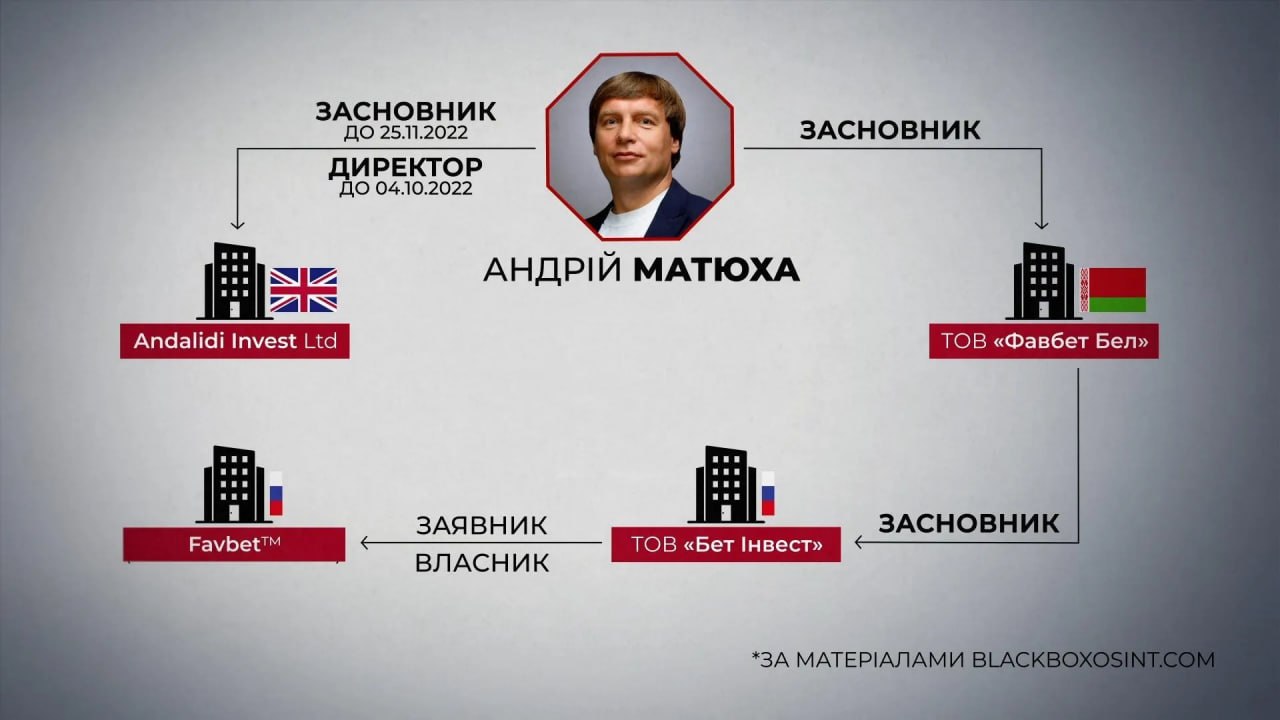 Ілюстрація до публікації «Матюха та його бізнес на росії»