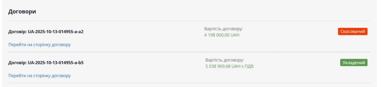 Ілюстрація до публікації «ДП "Ліси України" віддало мільярди гривень підрядникам, частина з яких не має власної техніки та співробітників.»