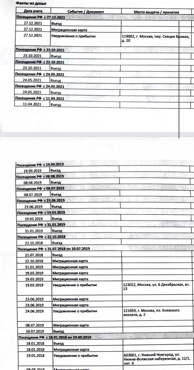 Ілюстрація до публікації «Візіти дубайського шоколаду бізнесмена Олександра Конотопського на росію. "Патріот" України наразі переховується в ОАЕ, звідки фінансує протестну діяльність на підтримку ще…»