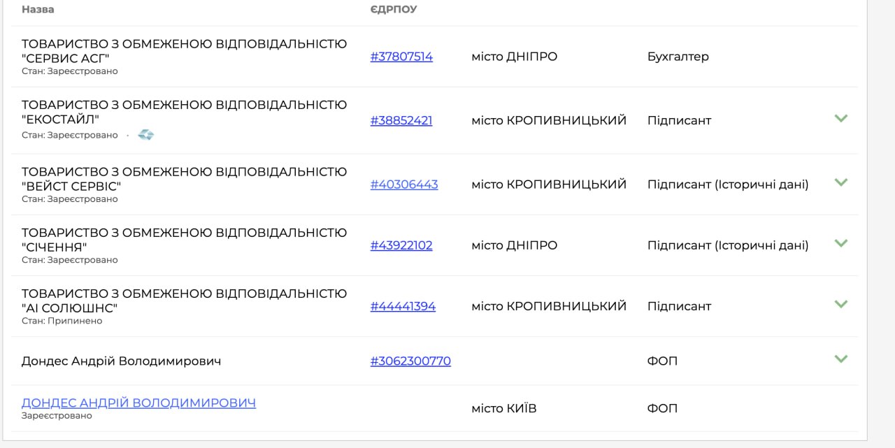 Ілюстрація до публікації «P2P-схеми для онлайн-казино: водій відкупився мільйоном для НГУ»